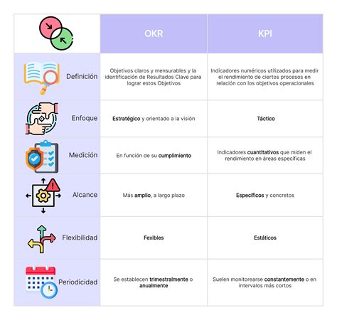 diferencia entre kpi y okr|OKR vs. KPI: ¿qué marco es el más adecuado para la  .